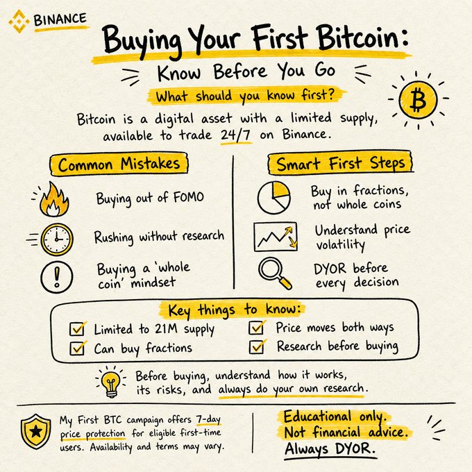 A Binance educational infographic titled 'Buying Your First Bitcoin: Know Before You Go,' outlining common mistakes, smart first steps, and key things to know, with a note that it is educational only and not financial advice.