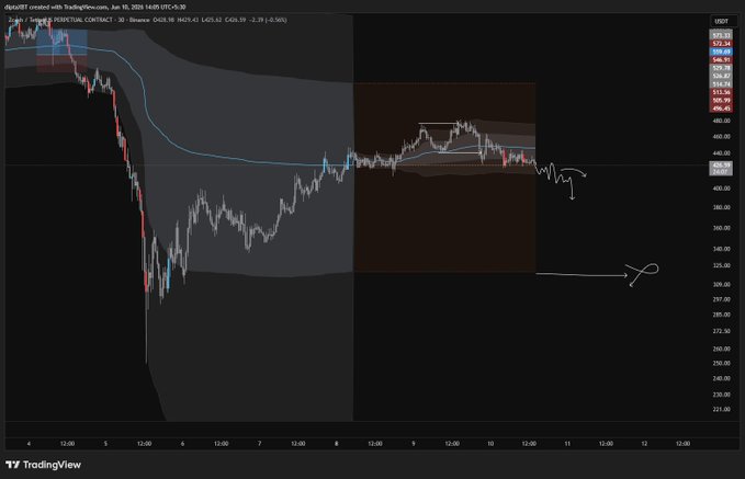 The image features a stock market graph with bars representing daily price movements for a particular stock or asset over time. It shows how the stock has been performing, whether it's going up or down throughout the chart period. Based on this information, one can deduce the current state of that particular investment, which in turn influences whether someone should sell, hold onto, or make no action regarding their investment decisions. The image is accompanied by text providing context and additional details about the stock market conditions.