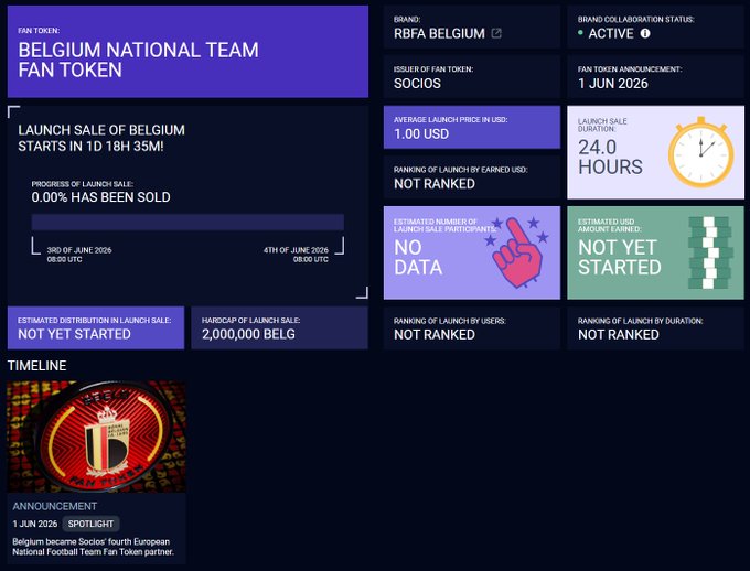 The image displays a page from Rocketfan's webiste with several elements including an image, text, bullet points, graphs, and tables. It also features a header that says "Rocketfan". The image shows a logo for Belgium National Team at the top, along with other details like the token name, launch date, active status, and price. The post mentions that the token was added to "BELG", which might be an important player in the Belgian football scene as it is being introduced in Europe by the newly launched token team. There are also references to other countries like France and Germany on the webpage.