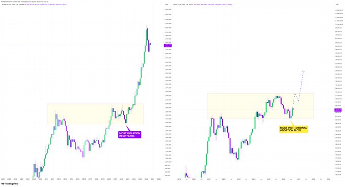 Two Bitcoin candlestick price charts side by side on TradingView showing bull market cycles, with annotations 'NEXT BULL CYCLE IN 2-3 YEARS' and 'SPOT ETF FUELING ADOPTION ON'.