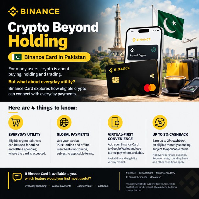 A Binance promotional graphic titled "Crypto Beyond Holding" highlighting the Binance Card in Pakistan, featuring an image of the card, a smartphone displaying the Binance app, and the Pakistani flag with landmarks in the background. The graphic outlines four key benefits: Everyday Utility, Global Payments, Virtual-First Convenience, and Up to 3% Cashback, aligning with the post's message about expanding crypto's practical use beyond just trading.