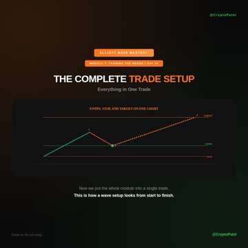 A dark promotional graphic titled "THE COMPLETE TRADE SETUP" by @CryptoFace features an orange chart illustrating an entry, stop, and target on one chart, with text "Everything in One Trade" and notes about wave setup modules.