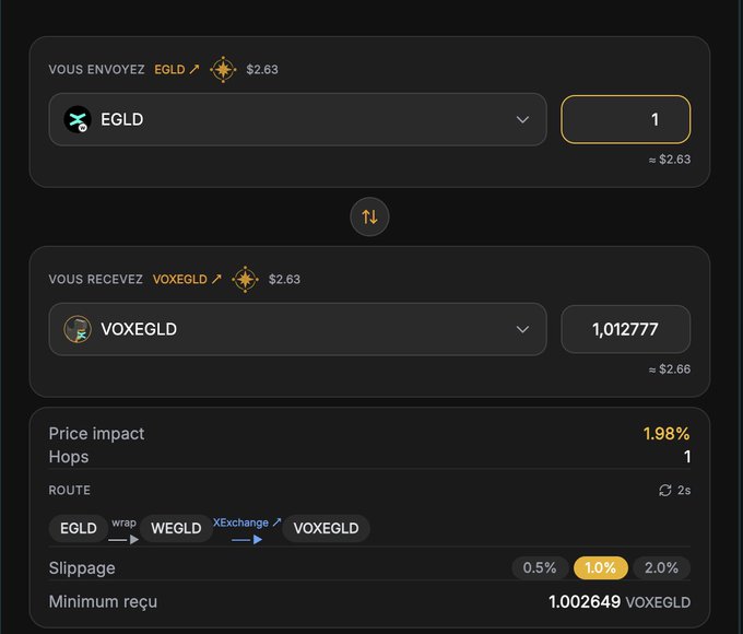 A cryptocurrency swap interface showing an exchange from 1 EGLD ($2.63) to approximately 1.012777 VOXEGLD, with a price impact of 1.98% and a route through WEGLD via XExchange.