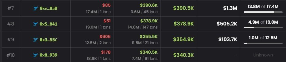 The image displays a leaderboard of recent memecoin trades, with rankings #7-#10 showing tokens like "0xe_8a0", "0x5_841", "0x3_55C", and "0x8_939" with substantial trading volumes ranging from $340K to $390K and some traders earning notable profits (e.g., $51 to $606 gains). This relates to the post about trading memecoins on Robinhood, illustrating why being early matters—some entries show traders holding 13.8M of 17.4M tokens (#7) or 4.9M of 19.0M (#8), suggesting those who entered early accumulated massive positions before significant price movements occurred.