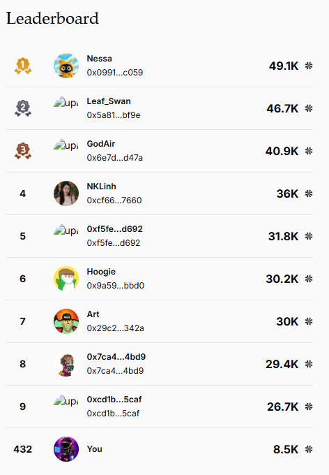 A 'Leaderboard' ranking list topped by 'Nessa' (0x0991...c059) with 49.1K, followed by users like 'Leaf_Swan' and 'GodAir', while 'You' are ranked 432nd with 8.5K.