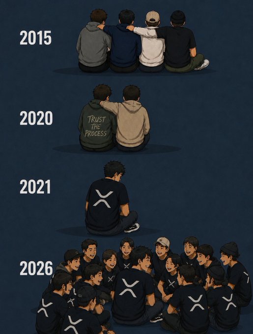 The image is a four-panel illustration showing a single XRP supporter's journey: in 2015, a group of four friends sit together; in 2020, only two remain with one wearing a "TRUST THE PROCESS" hoodie; in 2021, the lone holder sits alone in an "XRP" (X-symbol) shirt; and by 2026, that person is surrounded by a large group of fellow XRP enthusiasts, all wearing the X logo, symbolizing the rewards of long-term conviction in the $XRP community.