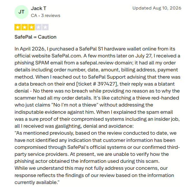 A 2-star Trustpilot review from "Jack T" (CA) dated Aug 10, 2026, titled "SafePal = Caution," alleging that SafePal experienced a data breach after the reviewer received a phishing email containing their exact order details, though SafePal Support (ticket #397427) denied any breach on their end.