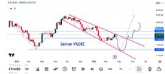 The image features a chart with various symbols, including an upward sloping trend line indicating the direction of Ethereum's price movement. It also includes a downward sloping line representing a previous formation. At some point during this downward sloping period, there was a sudden burst or explosion, which is what we are currently witnessing. The post title seems to be related to Ethereum in general, but without more context from the image itself, it's hard to pinpoint its specific content.