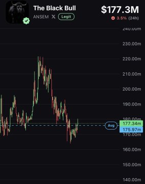 A stock chart for "The Black Bull" (ticker: ANSEM) on the ANSEM exchange shows the price climbing to around $177.34M, up 3.5% ($24M) — visually capturing the bullish "moon" rally referenced in the post "moon dat."