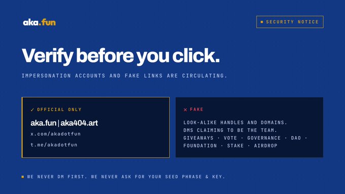 A security notice from aka.fun warning users to "Verify before you click" against impersonation accounts and fake links, listing the official handles aka.fun, aka404.art, x.com/akadotfun, and t.me/akadotfun, while marking look-alike accounts claiming to offer giveaways, votes, governance, DAO, foundation, stake, or airdrop as "FAKE" and emphasizing that the team never DMs first nor asks for seed phrases or keys.