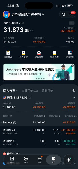 The image shows a brokerage account statement on a mobile app displaying a total portfolio value of $31,873.05, with a notable holding of 31 MSTR Call options (MicroStrategy) showing an +11,656% gain alongside a deeply underwater MSTR Put position at -24.24%, resulting in a daily P/L of +$5,320. The dramatic swing from a significant options loss to a substantial gain reflects the "柳暗花明" (after darkness comes light) sentiment, illustrating a sudden turnaround from previously heavy losses to impressive profits.