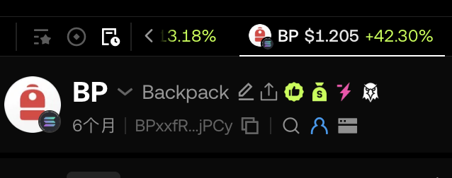 A dark-themed financial dashboard displays the 'BP' token (Backpack) with a price of $1.205, showing a significant gain of +42.30%, and a contract address starting with 'BPxxfR...'jPCy'.