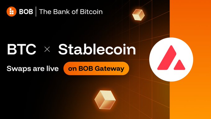A promotional graphic for BOB (The Bank of Bitcoin) announces that BTC to Stablecoin swaps (including USDT and USDC) are now live on the BOB Gateway on Avalanche, featuring the BOB logo and orange geometric accents alongside the headline text "BTC × Stablecoin — Swaps are live on BOB Gateway."
