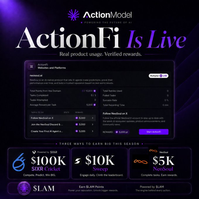 A promotional graphic for 'ActionFi Is Live' by ActionModel, featuring neosoul.ai tasks with 5,000 pt rewards and three ways to earn: $100K SIXR Cricket, $10K Sweep, and $5K NeoSoul.
