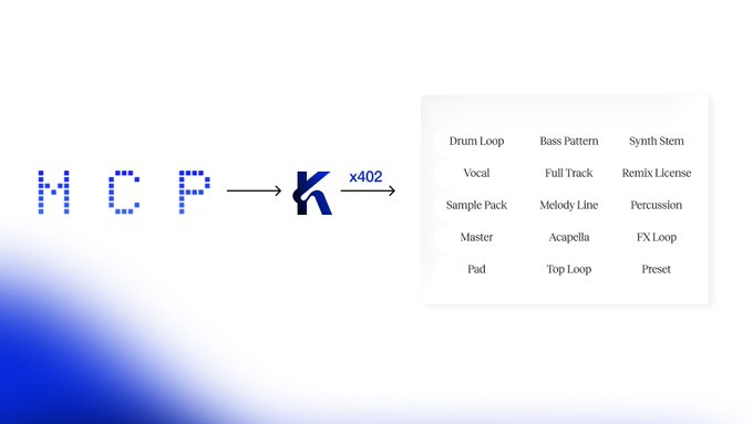 The image illustrates the flow from "MCP" to a stylized "K" (KORUS) with an "x402" arrow leading to a grid of music-related options including "Drum Loop," "Bass Pattern," "Synth Stem," "Vocal," "Full Track," "Remix License," "Sample Pack," "Melody Line," "Percussion," "Master," "Acapella," "FX Loop," "Pad," "Top Loop," and "Preset," visually representing how an AI agent can now access and purchase licensed music stems on KORUS via the x402 payment protocol on Base.