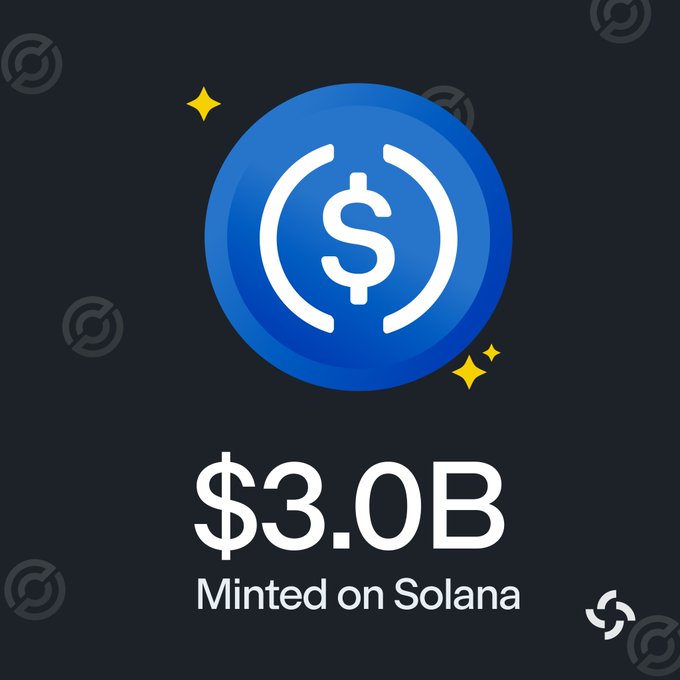 A digital graphic displays the USDC logo on a blue circular badge with sparkles, above text reading '$3.0B Minted on Solana' against a dark background.