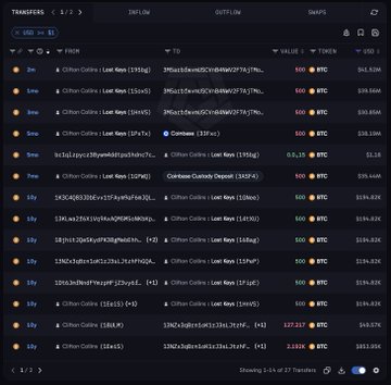 A dark-themed crypto transaction tracker lists transfers from “Clifton Collins,” showing multiple outgoing BTC transactions. Prominent entries include “Bitcoin (330 ea.),” amounts such as “1.5 (15.3kg)” and “122 (124.6kg),” with one line showing “127.97 BTC.”