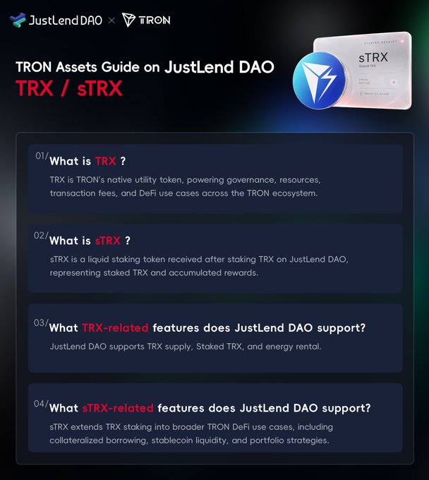An informational guide titled 'TRON Assets Guide on JustLend DAO' covering TRX and sTRX, with sections explaining what TRX is, what sTRX is, and supported features.