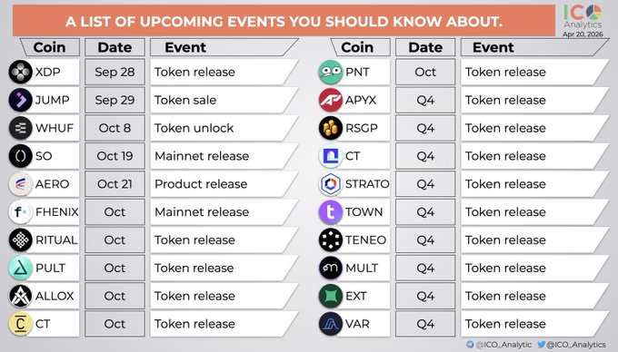 The image displays a table titled "A LIST OF UPCOMING EVENTS YOU SHOULD KNOW ABOUT," dated April 20, 2026, by ICO_Analytics, listing cryptocurrency projects and their upcoming events such as token releases, token sales, token unlocks, mainnet releases, and product releases. The table includes projects like XDP, JUMP, WHUF, SO, AERO, FHENIX, RITUAL, PULT, ALLOX, CT, PNT, APYX, RSGP, CT, STRATO, TOWN, TENEO, MULT, EXT, and VAR, with dates ranging from Sep 28 to Q4. It complements the accompanying post by providing additional context and details on various token events beyond the few mentioned in the text, expanding the list to include more upcoming TGEs, primary listings, and product releases.