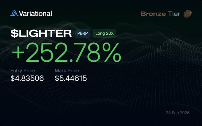 A Variational Bronze Tier trading card displays a long 20X PERP position on $LIGHTER with a +252.78% gain, showing an entry price of $4.83506, mark price of $5.44615, dated 23 Sep 2026.