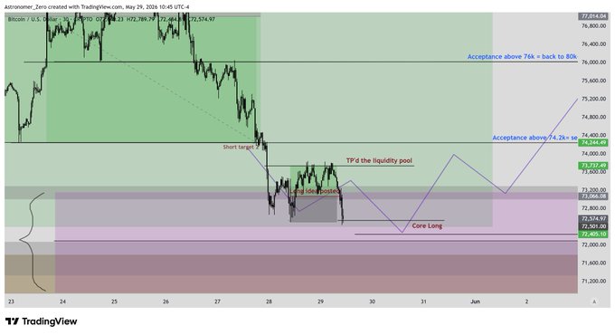 "The main focus of this image is a chart showing the price movements of Bitcoin over time."