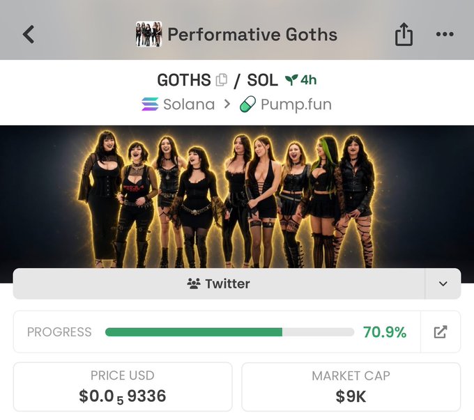 A screenshot of the "Performative Goths" (GOTHS) token on Pump.fun/Solana shows its bonding curve at 70.9% completion with a $9K market cap and a price of $0.059336, featuring a banner image of women in gothic-style clothing. The accompanying post shares the token's contract address ($3GFedTzS6wvy4dbU8jMEL8RzCqKq5TnnNUz1HuMUpump), suggesting the user is sharing the trending memecoin for others to purchase.