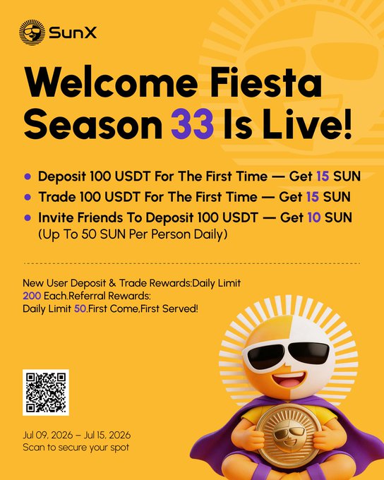 A SunX promotional poster announcing "Welcome Fiesta Season 33 Is Live!" with rewards for deposits, trades, and referrals, dated Jul 09 – Jul 15, 2026.