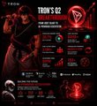 A promotional advertisement for a 'TITAN'S GE' giveaway event featuring a hooded figure holding a glowing cube and listing prizes like 'ULTRA TIERS', 'MYSTERY BOXES', and 'DREAM GIVEAWAYS'.