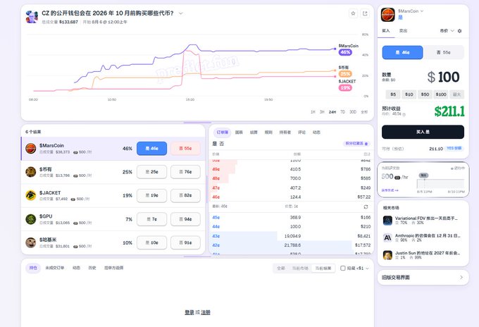A prediction market on Predict.fun displays odds for which tokens CZ's public wallet will buy before October 2026, with $MarsCoin leading at 46%, followed by 币有 (25%), $JACKET (19%), $哈基米 (10%), and $GPU (7%), with the post suggesting using this probability ranking as a strategy for picking low-cap meme coins to invest in.