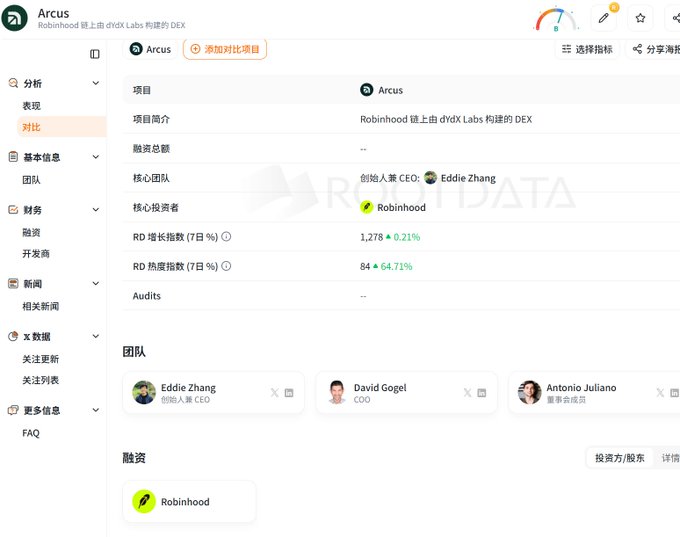 Screenshot of a RootData page for the Arcus project, a DEX built on Robinhood chain by dYdX Labs, showing team members Eddie Zhang (CEO), David Gogel (COO), and Antonio Juliano.