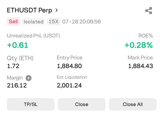 A screenshot of a futures trading interface showing a short position on ETHUSDT Perp with 15X isolated leverage, currently profitable with +0.61 USDT unrealized PnL (+0.28% ROE), an entry price of 1,884.80, and a mark price of 1,884.43. The position of 1.72 ETH aligns with the post's confirmation of a short ETH trade, though the stated stop loss of $1,905 differs from the displayed estimated liquidation price of $2,001.24.