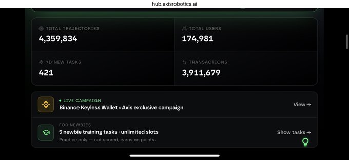 A dashboard interface for hub.axisrobotics.ai showing metrics including Total Trajectories (4,359,834), Total Users (174,981), 7D New Tasks (421), and Transactions (3,911,679), along with a Live Campaign for "Binance Keyless Wallet × Axis exclusive campaign."