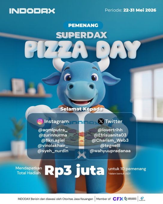 The image features a poster for the SuperDAX Pizza Day event that took place from May 22-31, 2016. The poster includes a cartoon cow wearing a cape with the words "SuperDAX Pizza Day" written above its head. Below the cow's head is a list of usernames who have won the contest and are entitled to receive a prize of Rp3 million in the form of USDT (each winner receives Rp300,000). The poster also includes a post on social media where users can follow the winners' account for updates.