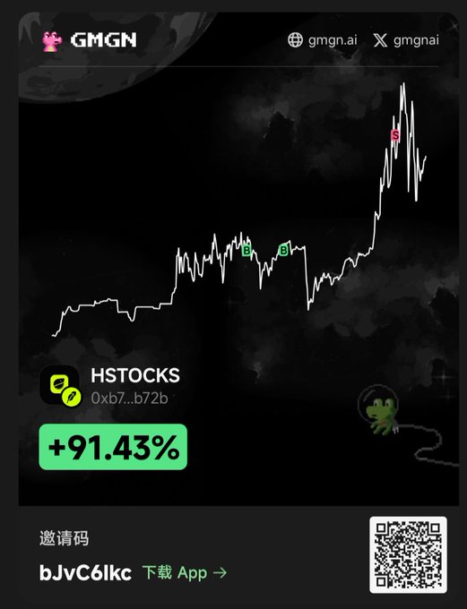 A dark promotional graphic for GMGN features a stock chart, the token 'HSTOCKS' with address '0xb7...b72b', a green '+91.43%' gain indicator, an invitation code 'bJvC6lkc', and a QR code.