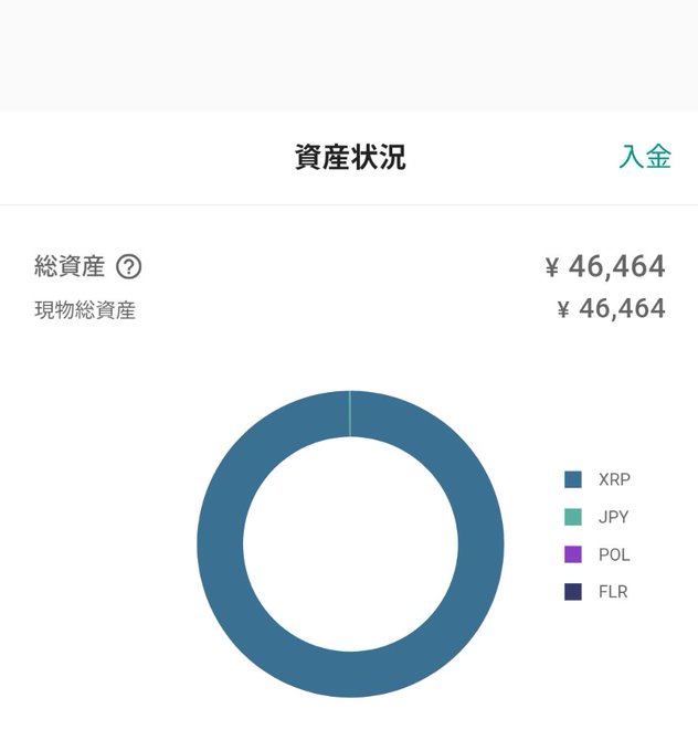 The image features a pie chart that demonstrates the distribution of currency being bought and sold across different markets, including Bitcoins, Ripple, Japanese Yen, and US dollars. The largest portion of the pie chart represents the 50,000 yen bought for 200 yen or $200, while the smallest slice depicts Bitcoins buying $1. It appears to be an analysis of the crypto-currency market, likely showing the exchange rates between various currencies at a glance.