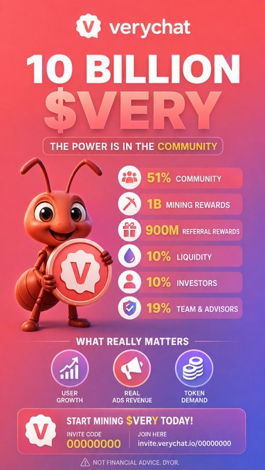 A promotional graphic for VeryChat featuring a cartoon ant mascot and the bold headline "10 BILLION $VERY - THE POWER IS IN THE COMMUNITY," which visually breaks down the tokenomics with allocations including 51% to Community, 1B Mining Rewards, 900M Referral Rewards, 10% Liquidity, 10% Investors, and 19% Team & Advisors—directly illustrating the post's emphasis on the token's community-focused distribution.