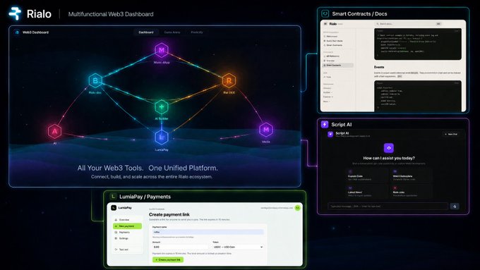 A promotional dashboard for 'Rialo' displaying 'Multifunctional Web3 Dashboard', 'All Your Web3 Tools. One Unified Platform. Connect, build, and scale across the entire Rialo ecosystem' with sections for Smart Contracts, Script AI, and LumiaPay/Payments.