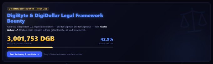 A webpage screenshot showing a "DigiByte & DigiDollar Legal Framework Bounty" community bounty that has raised 3,001,753 DGB (42.9%) of its goal.