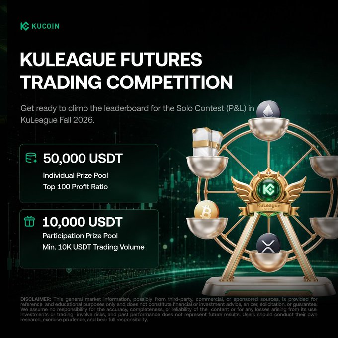 A promotional banner for the KuCoin 'KULEAGUE FUTURES TRADING COMPETITION,' featuring a gold and silver Ferris wheel graphic and prize pools of '50,000 USDT' and '10,000 USDT.'