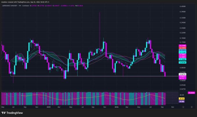 A TradingView candlestick chart for ARB/USD on Coinbase, showing price fluctuations between approximately 0.08 and 0.40 from 2022 to 2024, with moving averages and volume indicators.