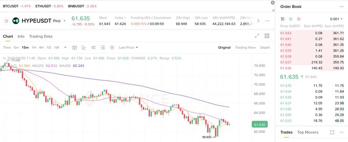 xtrading # bitcoin yapm is showing a downward trend on the chart, with the price decreasing over time.