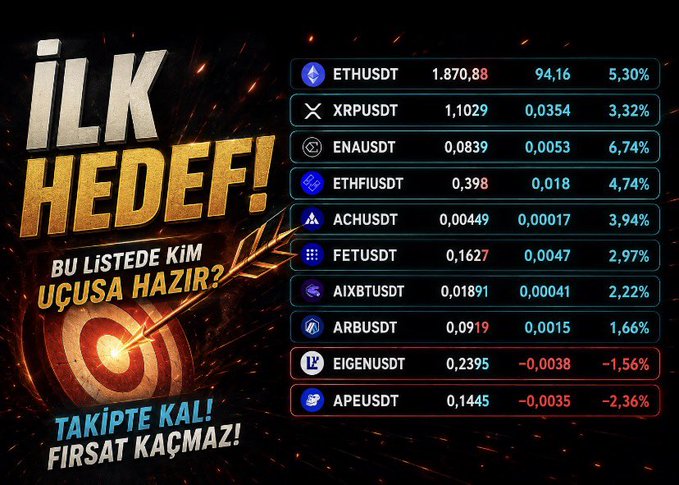 A Turkish cryptocurrency graphic titled 'İLK HEDEF!' (First Target!) showing various USDT pairs with their price changes, including ETHUSDT up 5.30% and APEUSDT down 2.36%, with a target/bullseye image.