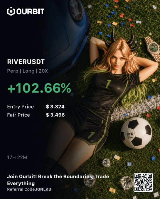 Ourbit trading platform advertises a +102.66% gain on a 20X leveraged long position for RIVERUSDT, with an entry price of $3.324 and fair price of $3.496, promoting the signal alongside an athletic, confetti-strewn "mega pump" aesthetic.