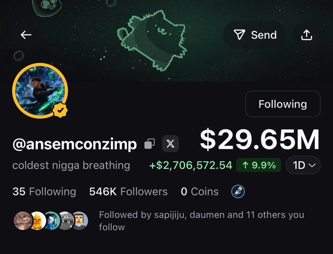 This image shows the profile of @ansemconzimp on the Pumpfun App, displaying their 546K followers and $29.65M in holdings, with a "+$2,706,572.54" increase. This visual complements the post's claim of @blknoiz06 being the most followed social trader.