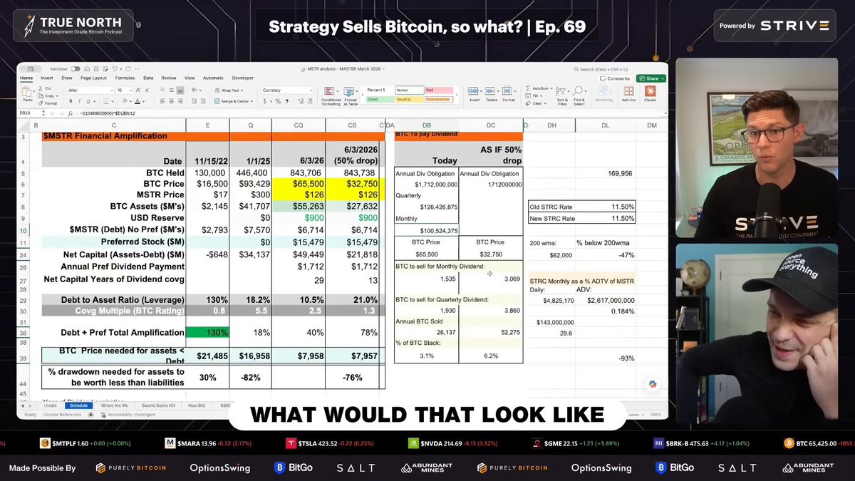 The image shows a screenshot of a computer screen with a spreadsheet displayed on it. The spreadsheet has a title that reads "Strategy Sales Bit", indicating that it is related to strategy selling. There are two men present in the image, one sitting at a desk and another standing behind him. They appear to be engaged in conversation or discussing something related to the spreadsheet.