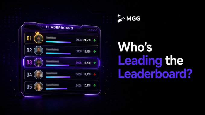 A glowing purple leaderboard panel displays the top five Telegram group members ranked by EMGG points, with "Goddess" leading at 24,560 EMGG (marked with a crown icon), followed by "UserKrish" at 18,420, "SweetHeaven" highlighted in position 03 at 15,230, "DarkGuru" at 12,850, and "GreatMaster" at 10,310. The image promotes the MGG platform's Chat-to-Earn system, encouraging users to check their rankings via the /xp command.