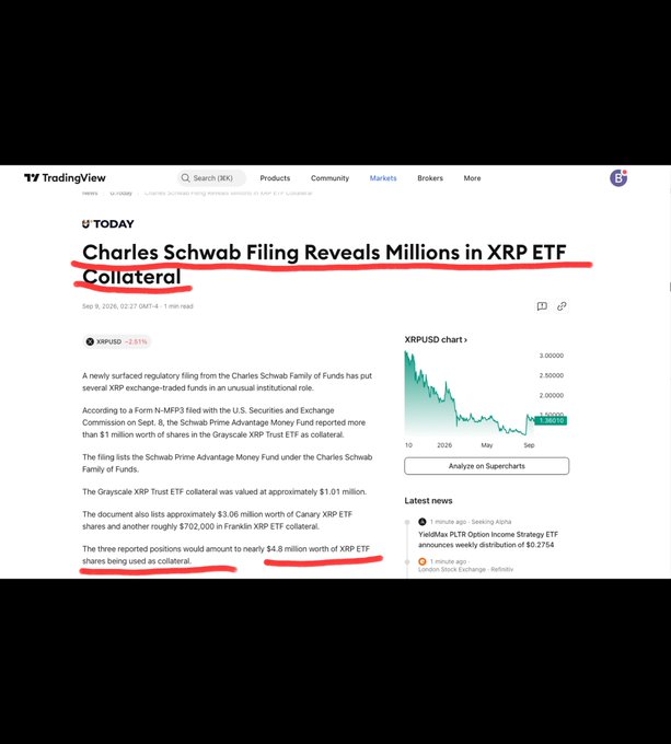 A U.Today article from Sep 9, 2026 titled "Charles Schwab Filing Reveals Millions in XRP ETF Collateral" (hand-underlined in red) reports that Schwab's Form N-MFP3 listed nearly $4.8 million of XRP ETF shares as collateral across the Grayscale, Canary, and Franklin XRP ETFs.