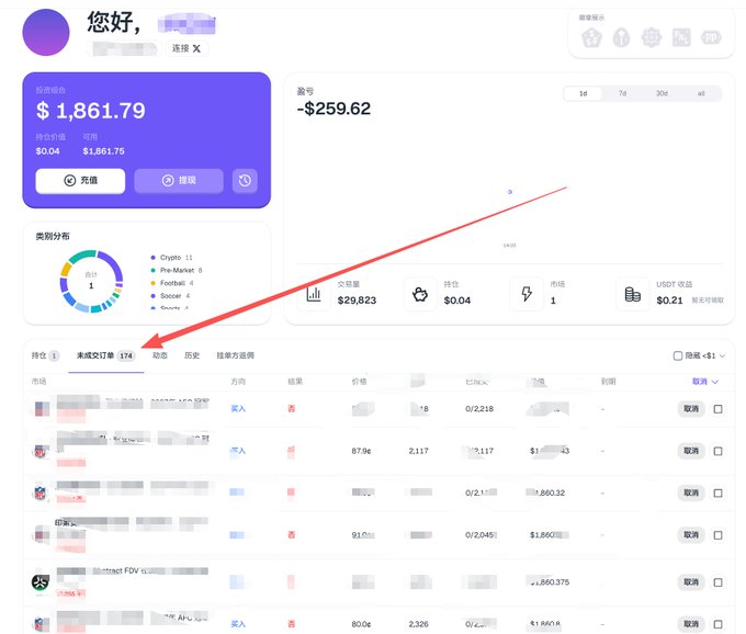 A screenshot of a financial dashboard in Chinese, displaying a balance of $1,861.79, a profit of -$259.62, and a list of pending or failed crypto/stock orders with a red arrow pointing towards the order list.