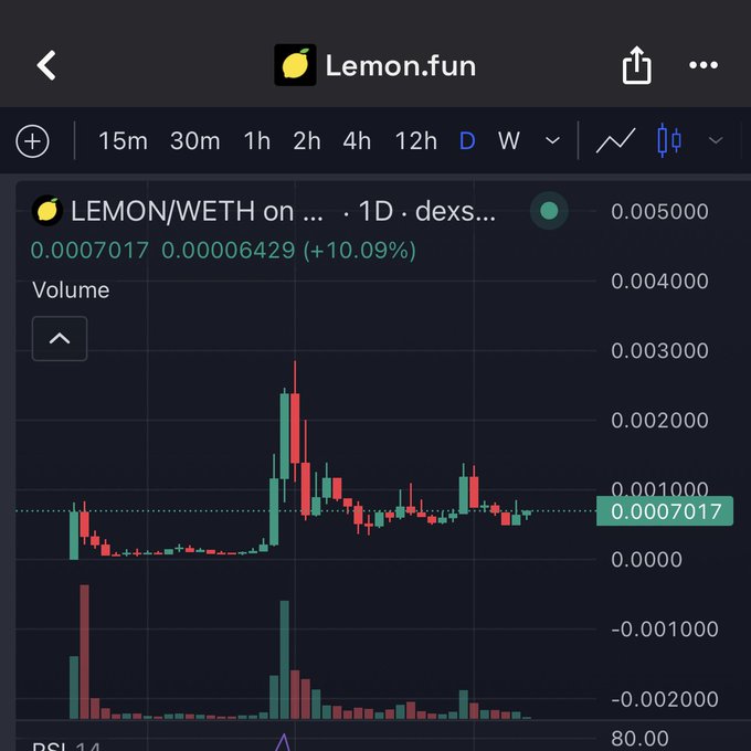 A cryptocurrency trading chart for LEMON/WETH on Lemon.fun, showing a 1-day candlestick view with a current price of 0.0007017 (+10.09%) and volume bars below.