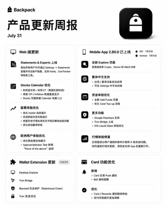 A Backpack product update weekly report dated July 31, detailing web and mobile app 2.80.0 updates, wallet extensions, and card feature optimizations in Chinese.